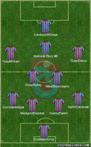Trabzonspor Formation 2015