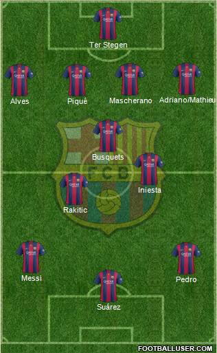 F.C. Barcelona Formation 2015
