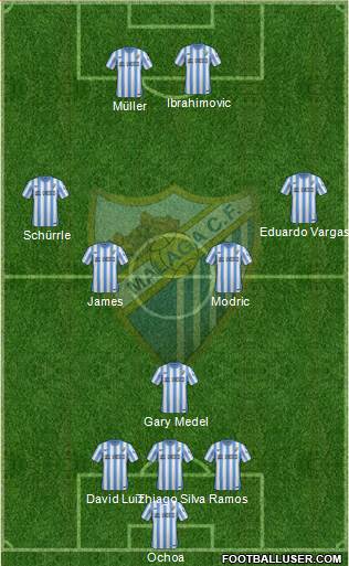 Málaga C.F., S.A.D. Formation 2015