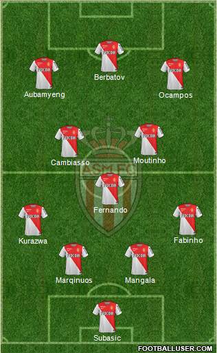 AS Monaco FC Formation 2015
