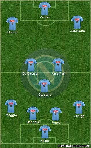 Napoli Formation 2015