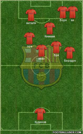 F.C. Barcelona Formation 2015