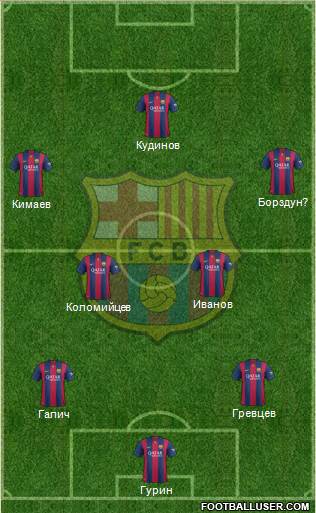 F.C. Barcelona Formation 2015