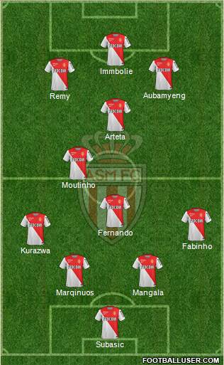 AS Monaco FC Formation 2015