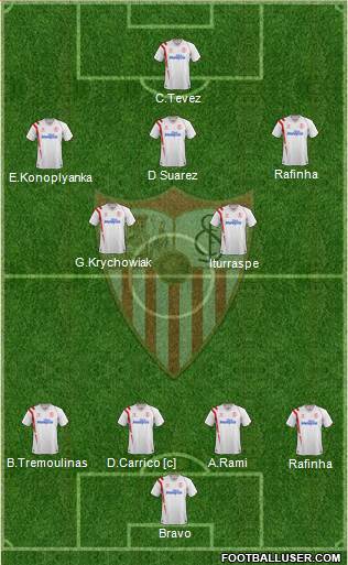 Sevilla F.C., S.A.D. Formation 2015