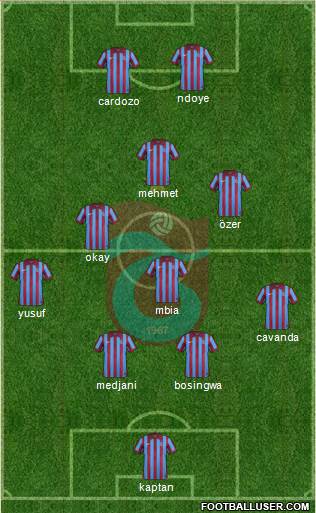 Trabzonspor Formation 2015