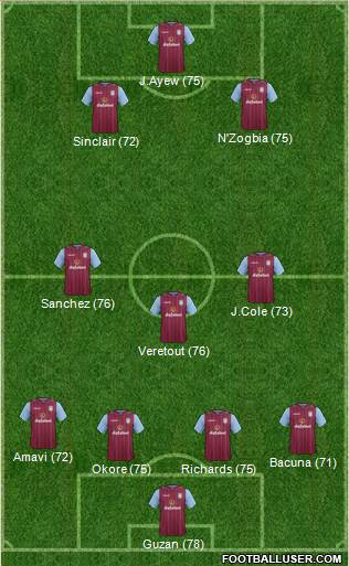 Aston Villa Formation 2015