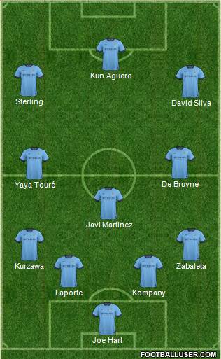 Manchester City Formation 2015