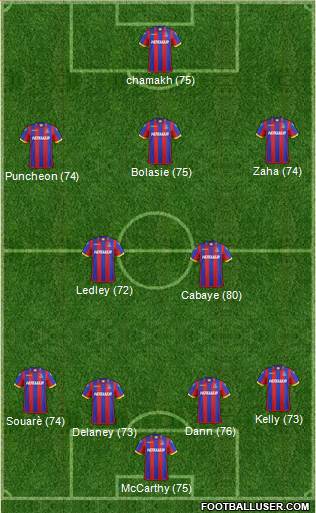 Crystal Palace Formation 2015