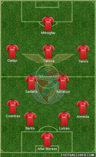 Sport Lisboa e Benfica - SAD Formation 2015