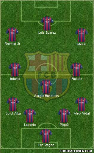 F.C. Barcelona Formation 2015