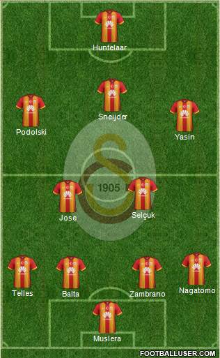 Galatasaray SK Formation 2015