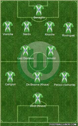 VfL Wolfsburg Formation 2015