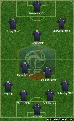 France Formation 2015