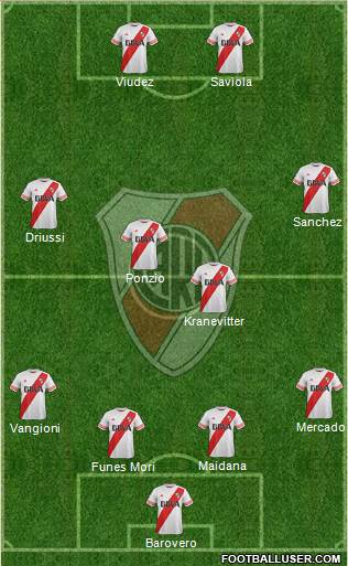 River Plate Formation 2015