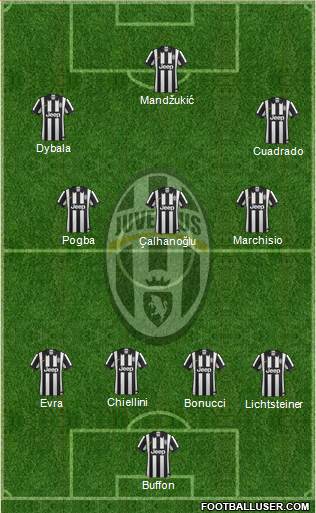 Juventus Formation 2015
