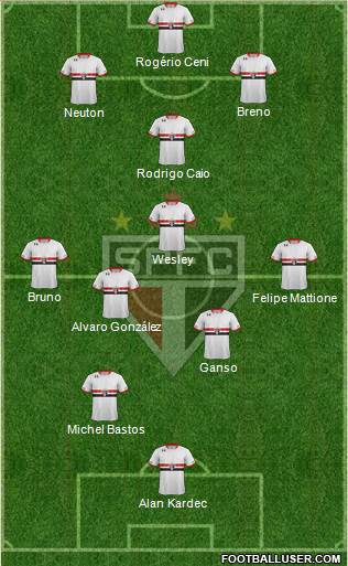 São Paulo FC Formation 2015