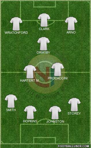 Norway Formation 2015