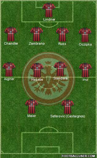 Eintracht Frankfurt Formation 2015