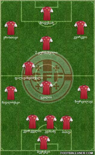 Georgia Formation 2015