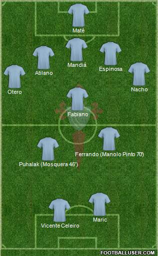 R.C. Celta S.A.D. Formation 2015