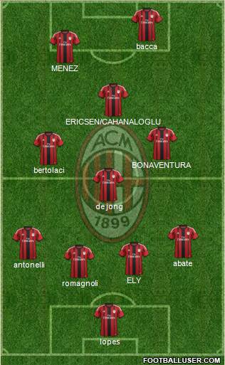 A.C. Milan Formation 2015