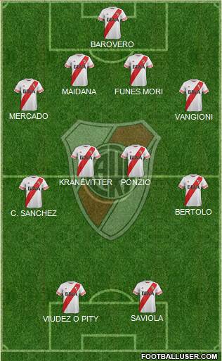 River Plate Formation 2015