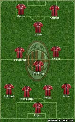 A.C. Milan Formation 2015