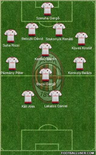 A.C. Milan Formation 2015