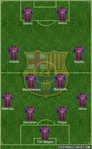 F.C. Barcelona Formation 2015