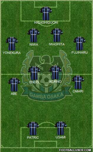 Gamba Osaka Formation 2015