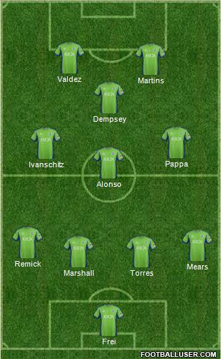Seattle Sounders FC Formation 2015