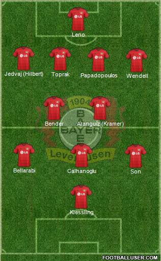 Bayer 04 Leverkusen Formation 2015