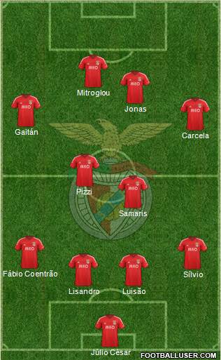 Sport Lisboa e Benfica - SAD Formation 2015