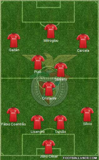 Sport Lisboa e Benfica - SAD Formation 2015