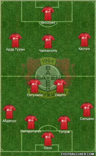 Bayer 04 Leverkusen Formation 2015