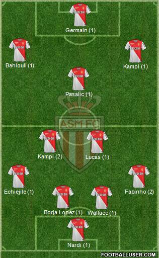 AS Monaco FC Formation 2015