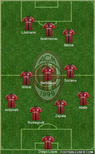 A.C. Milan Formation 2015