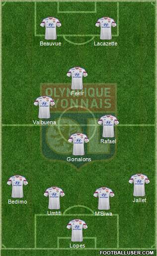 Olympique Lyonnais Formation 2015