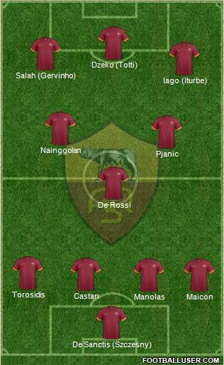AS Roma Formation 2015