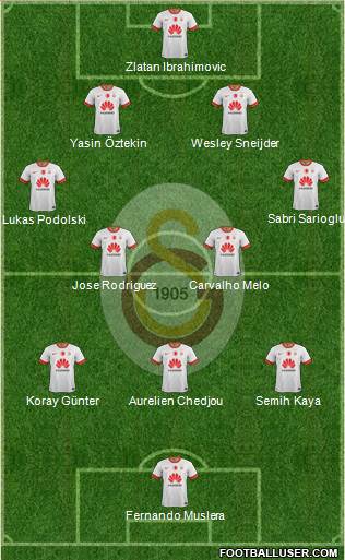 Galatasaray SK Formation 2015