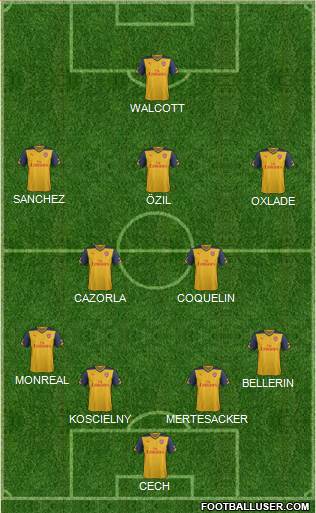 Arsenal Formation 2015