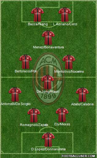 A.C. Milan Formation 2015