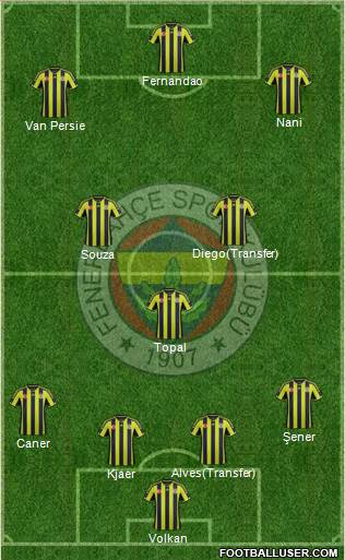 Fenerbahçe SK Formation 2015