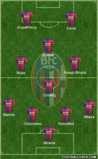 Bologna Formation 2015