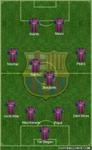 F.C. Barcelona Formation 2015