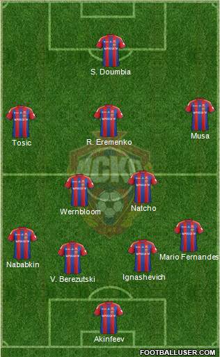 CSKA Moscow Formation 2015