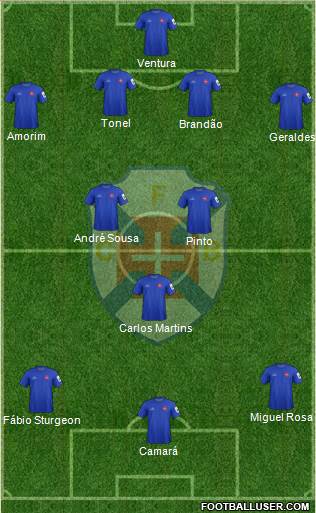 C.F. Os Belenenses - SAD Formation 2015