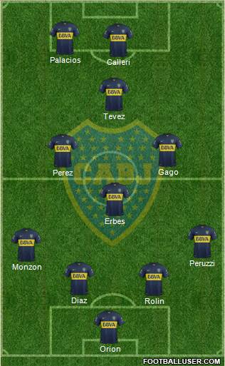 Boca Juniors Formation 2015
