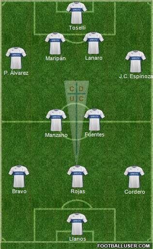 CD Universidad Católica Formation 2015